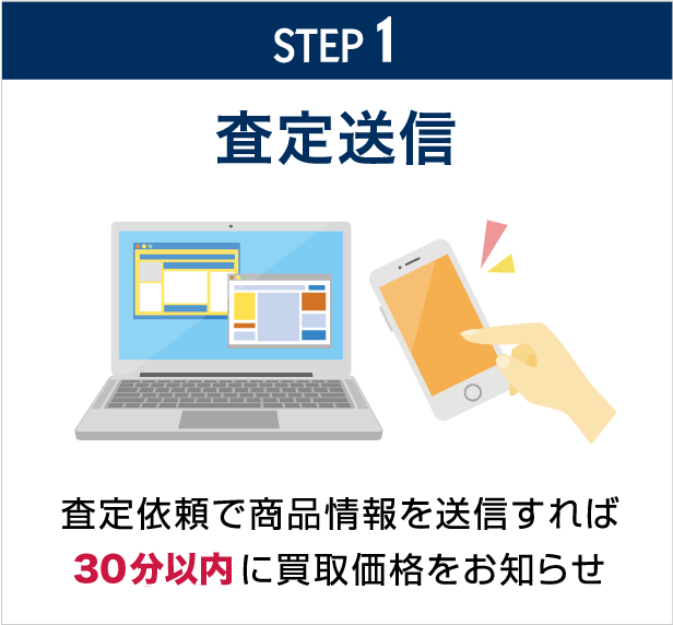 買取の流れ