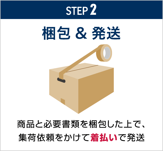 買取の流れ